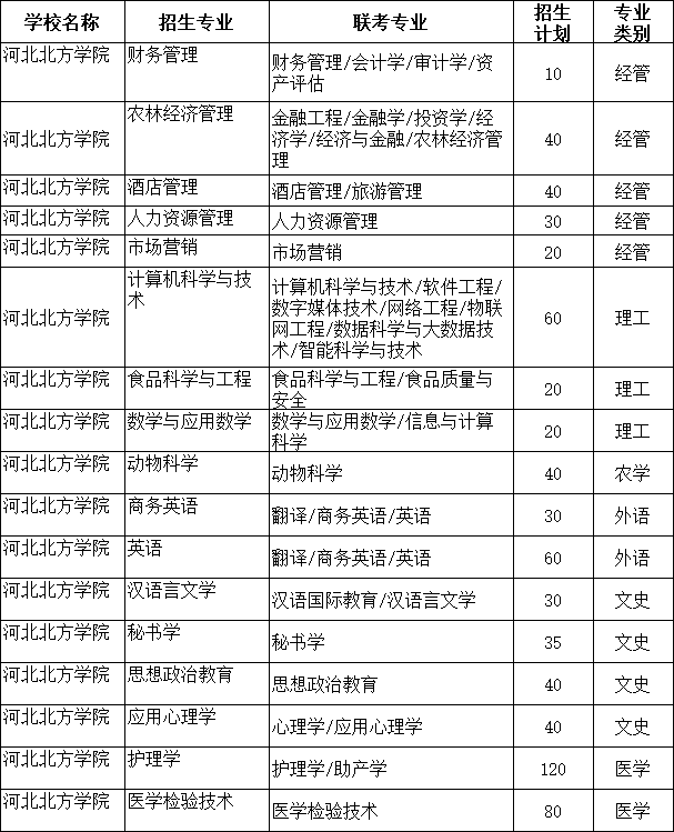西南医科大学282分_西南医科大学分数线2023_西南大学医学系分数线
