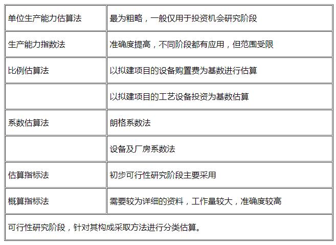 中级会计财务重点知识点_中级财务会计重点_中级会计财务重点知识