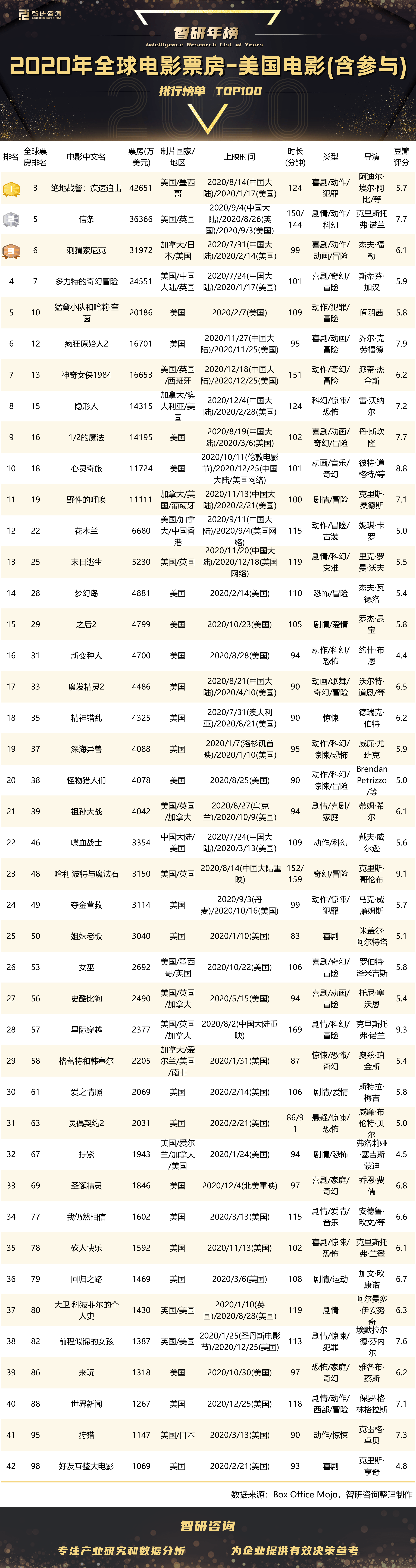 天津外国语大学档次_天津外国语大学综合排名_天津外国语大学排名