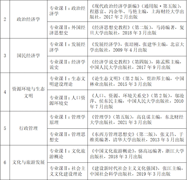 新疆巴州政府网官网_新疆教育学院官网_2023新疆大学研究生官网