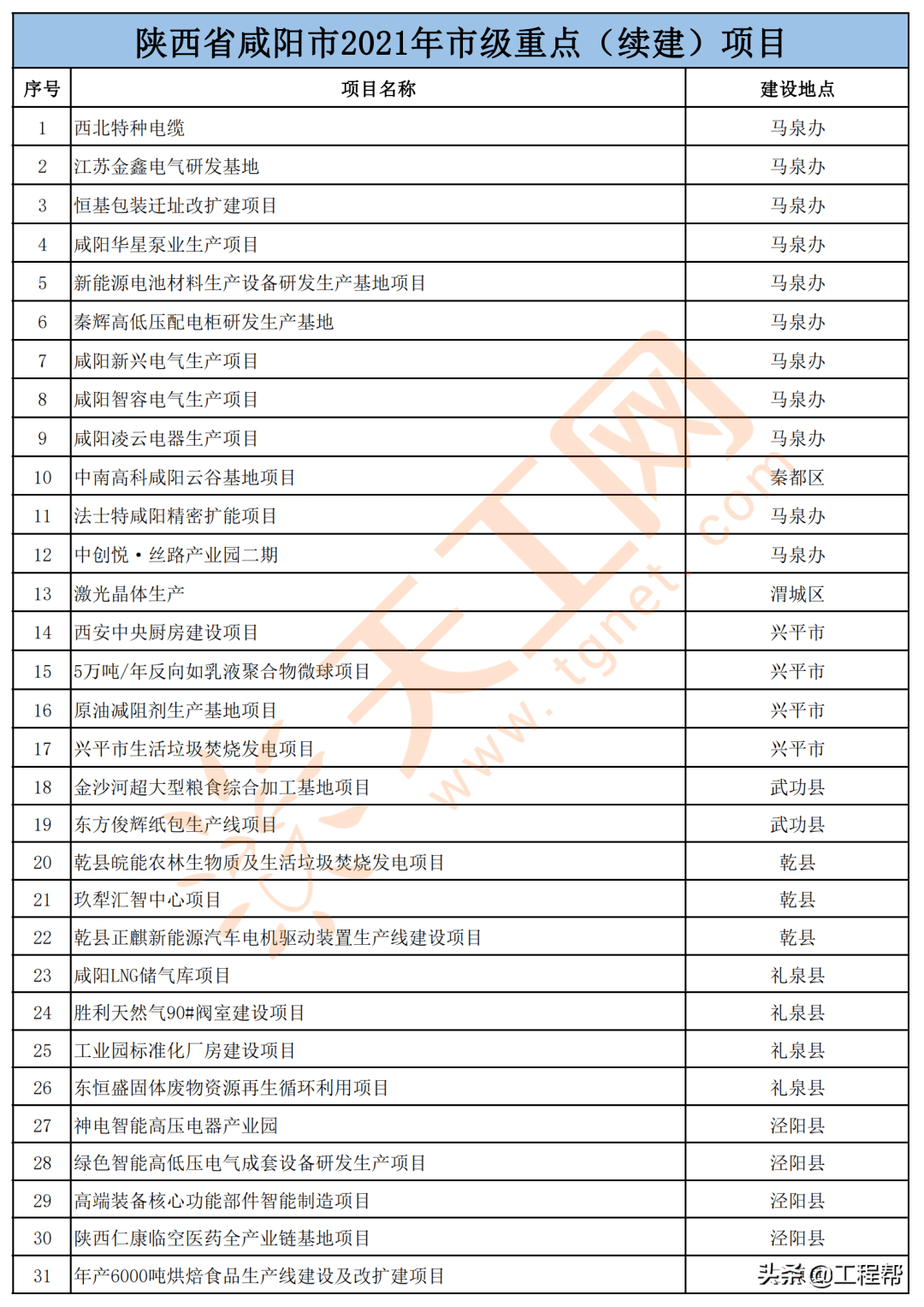 考研自动化都考哪些科目_自动化考研科目_考研中自动化属于哪一类