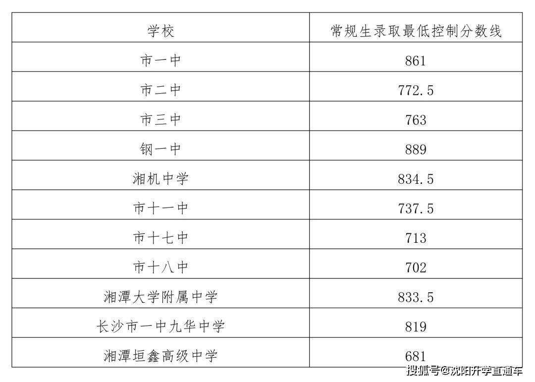 伊春中考成绩查询_伊春中考成绩怎么查_中考时间2021具体时间伊春