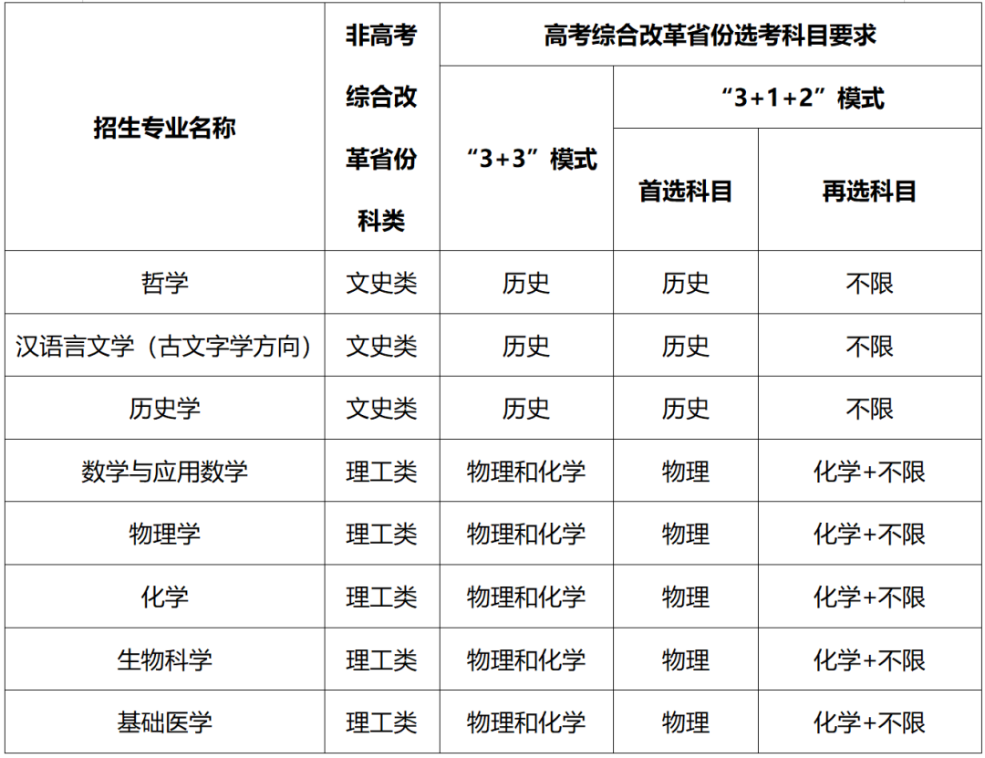 2023年中科大研究生招生网_中科考研中心_中科大研究生报名