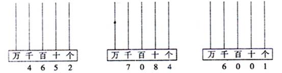 100以内数的认识ppt_10000以内数的认识_亿以内数的认识