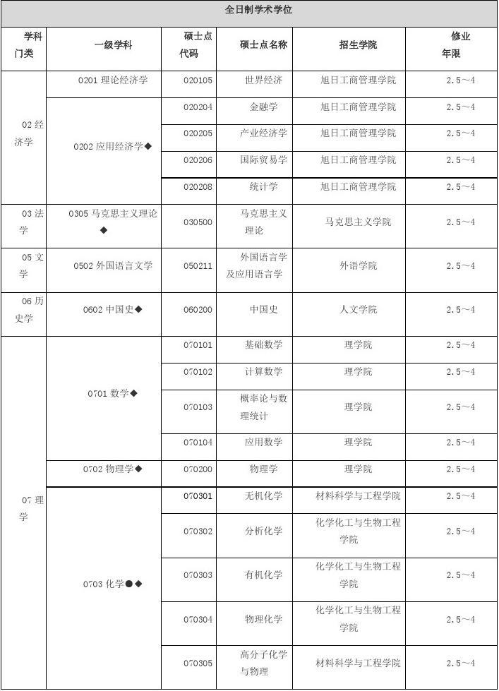 2023郑州轻工业大学专升本_郑州轻工业专升本历年分数线_郑州轻工业专升本2020