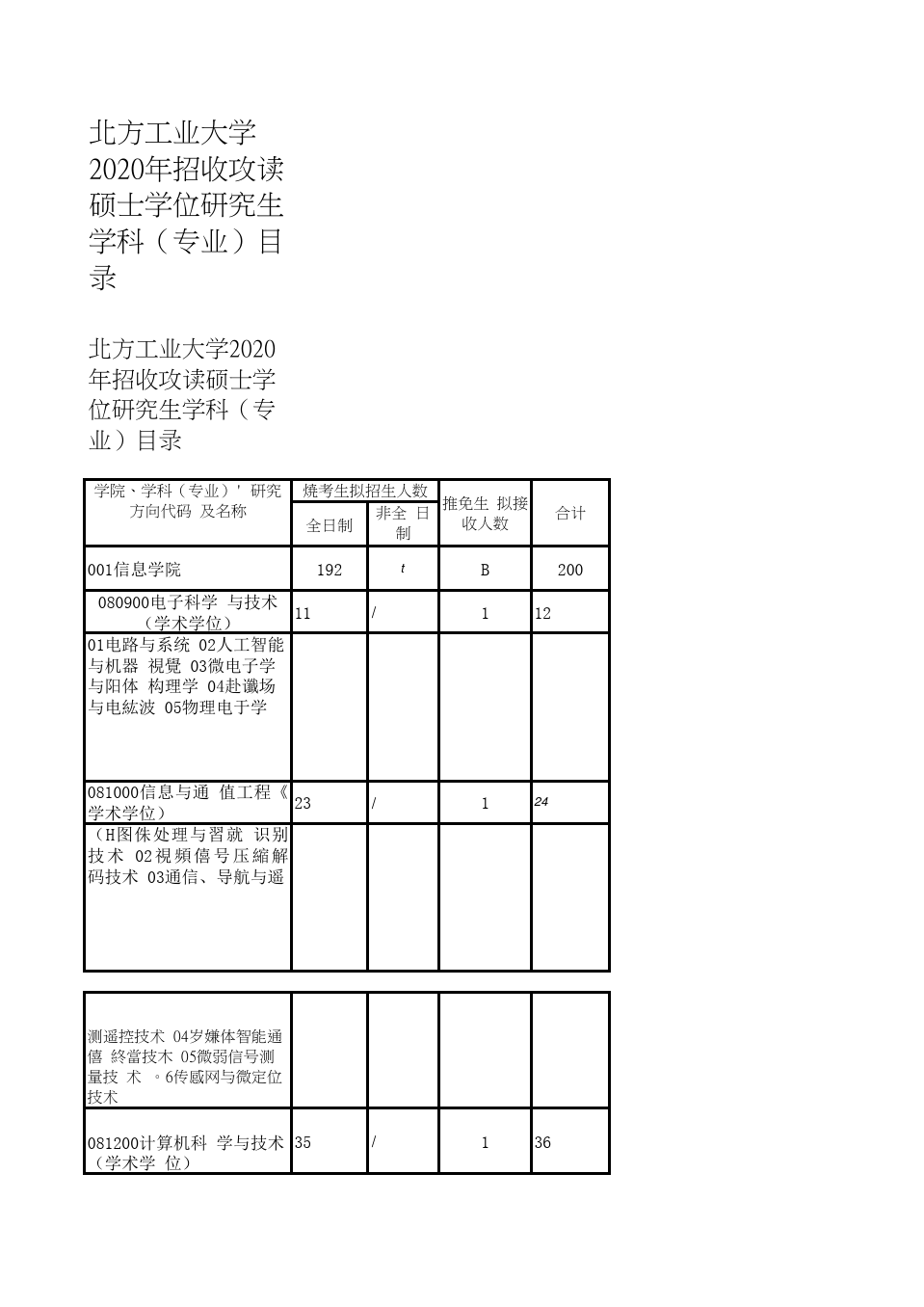 郑州轻工业专升本历年分数线_郑州轻工业专升本2020_2023郑州轻工业大学专升本