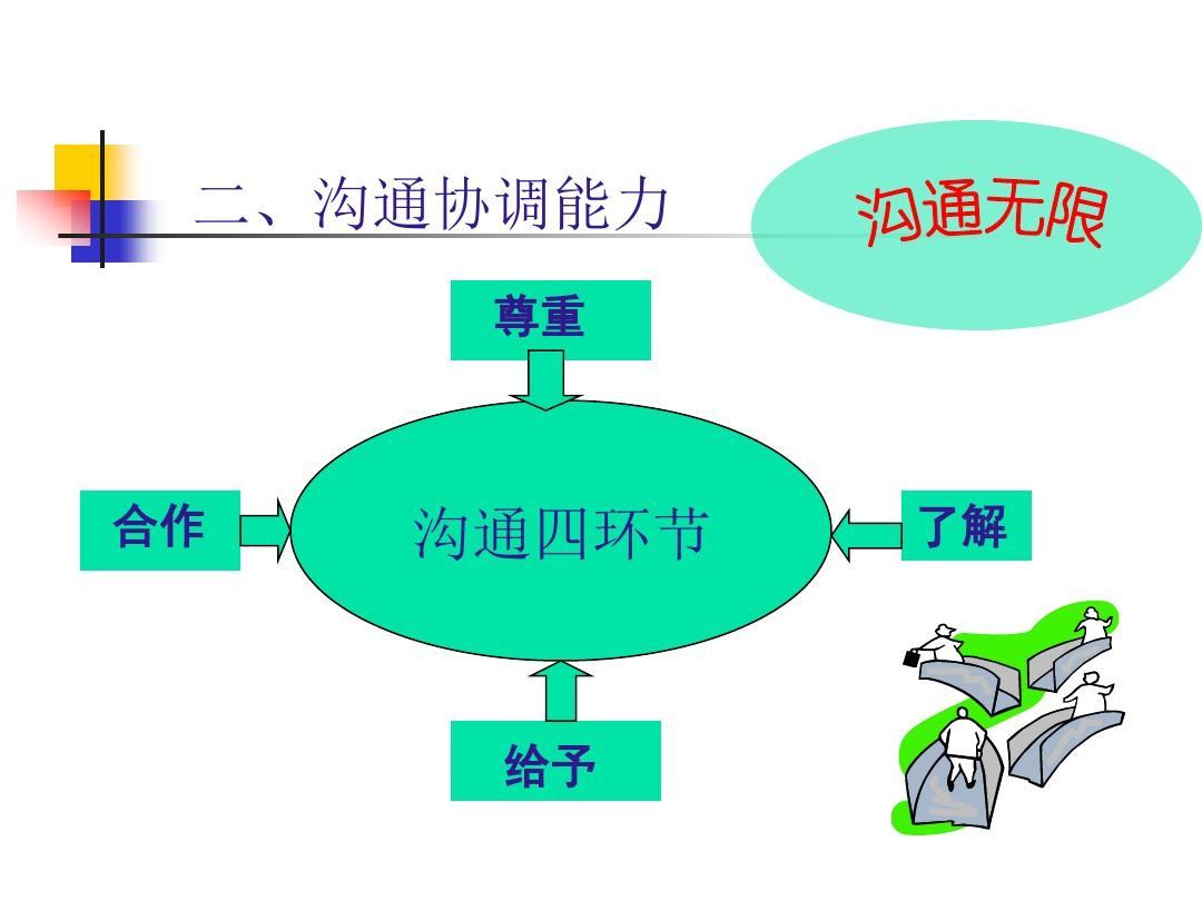 协调沟通能力自我评价_协调沟通能力不足_沟通协调能力