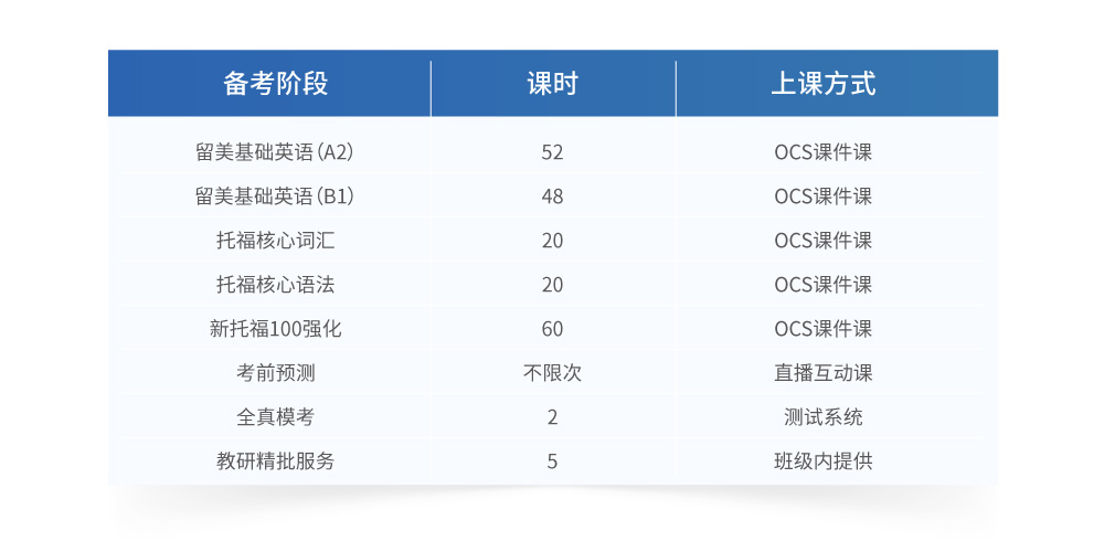 雅思考试培训费_雅思考试培训费用_培训雅思费考试费多少钱