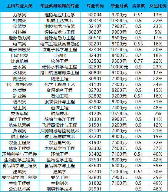 现在什么专业最热门_当前热门的专业_现在的热门专业有哪些