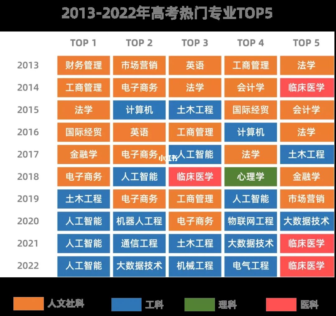 现在什么专业最热门_当前热门的专业_现在的热门专业有哪些