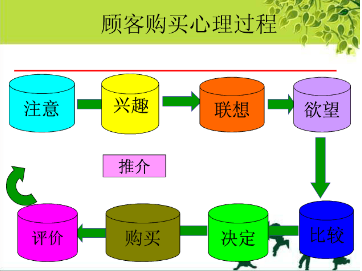 牢固树立服务意识观念_树立服务意识的重要性_树立服务意识