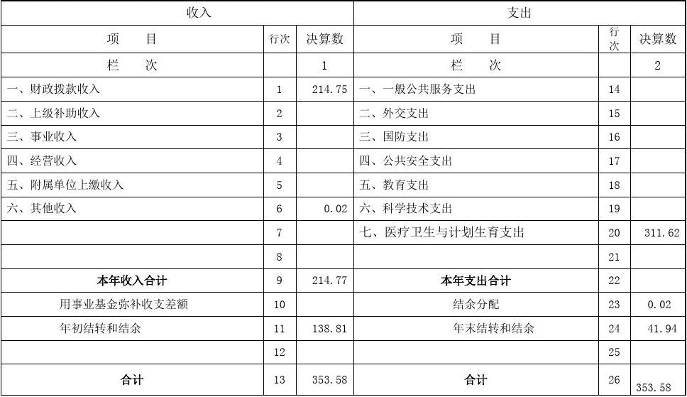 宜良县职业高级中学_宜良职业高级中学三校生升学率_宜良县职业高级中学招聘