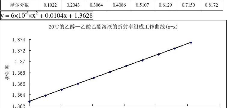 乙酸乙酯沸点测定实验报告_乙酸乙酯沸点_乙酸乙酯沸点测定