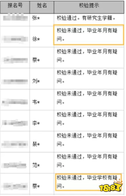 限高校毕业生报考是什么意思_限高校毕业生报考啥意思_是否限高校毕业生报考