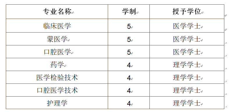 石家庄医学专科高等学校_石家庄医学高等专科在哪_石家庄高等医科专科