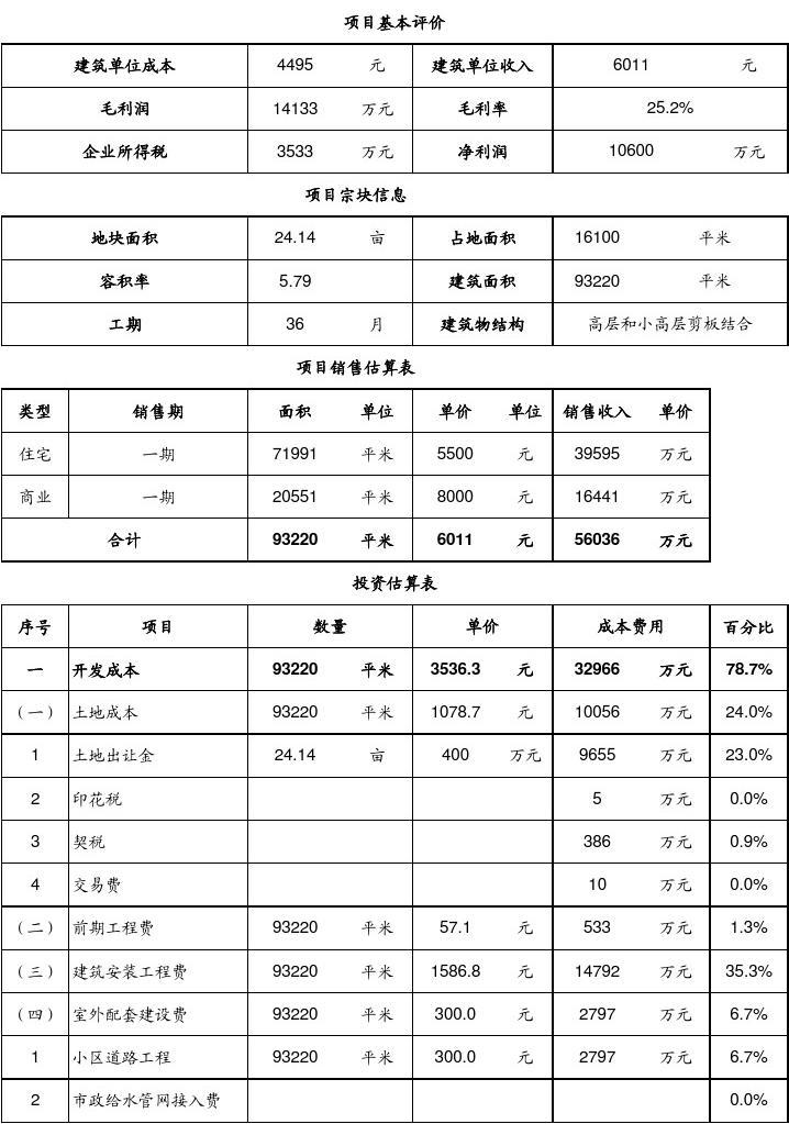 2020造价计价_2024年土建工程造价_2021造价土建计量