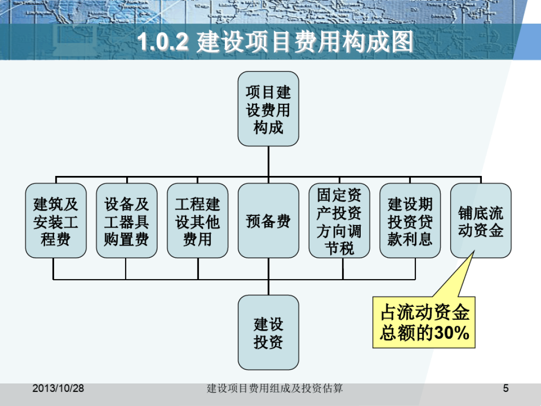 2021造价土建计量_2020造价计价_2024年土建工程造价