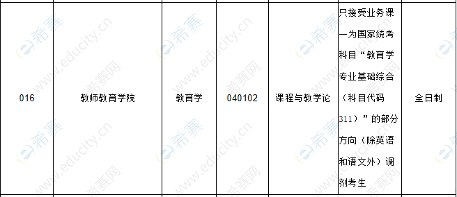赣南师范音乐系_赣南师范学院音乐学院_赣南师范大学音乐类