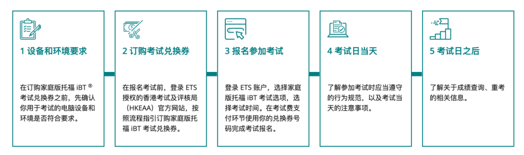 雅思考试用书_考雅思的书本资料_雅思备考书