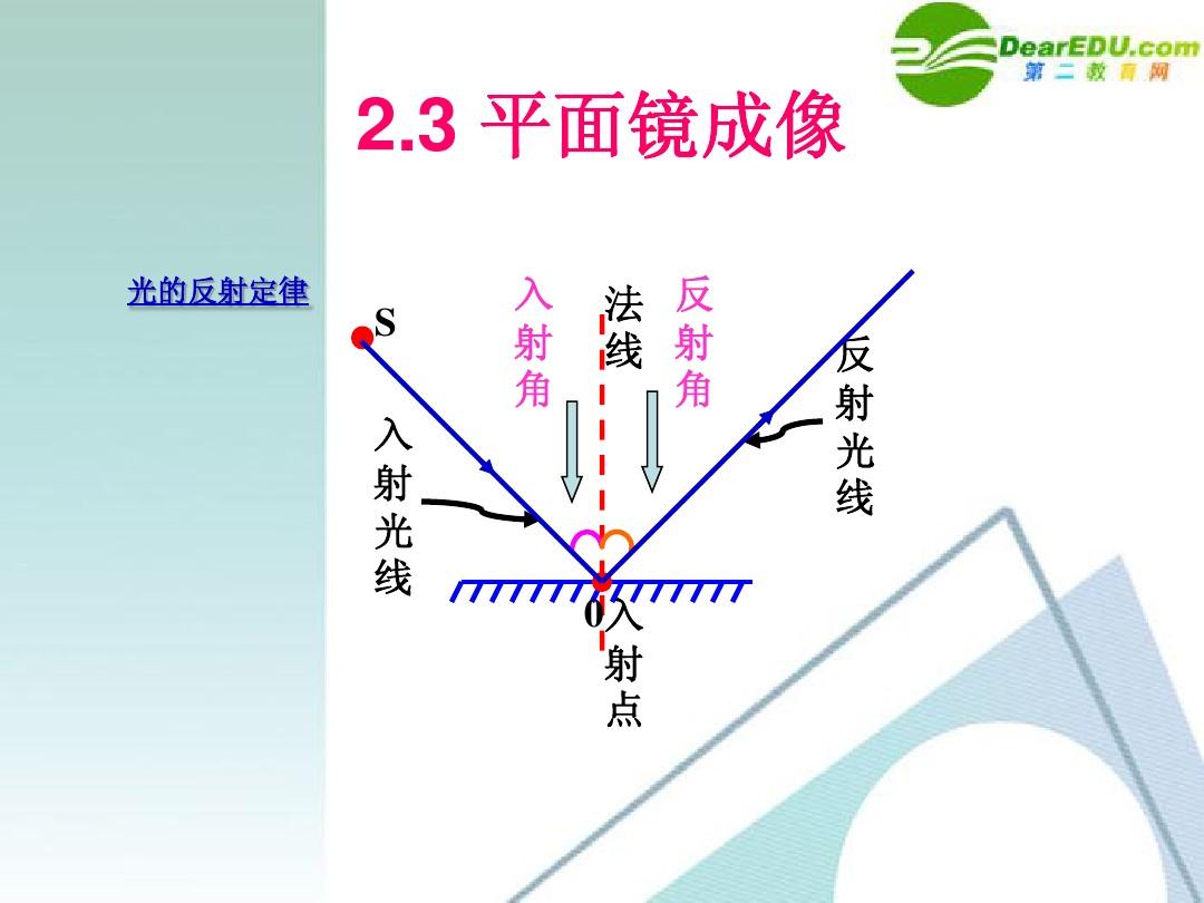 平面镜成像实验说课稿课件_平面镜成像说课一等奖_平面镜成像特点说课稿
