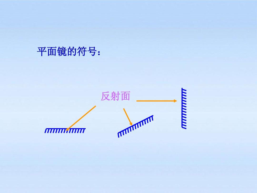 平面镜成像说课一等奖_平面镜成像特点说课稿_平面镜成像实验说课稿课件
