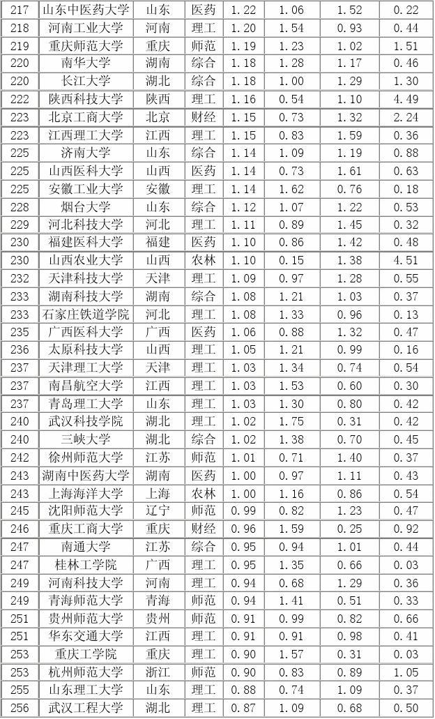 上海体育学院是211嘛_上海体育学院是211吗是几本_上海体育学院是211吗
