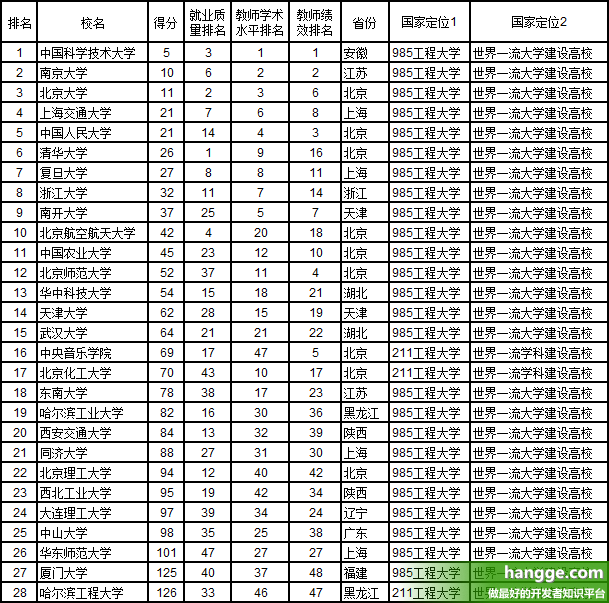 上海体育学院是211嘛_上海体育学院是211吗是几本_上海体育学院是211吗