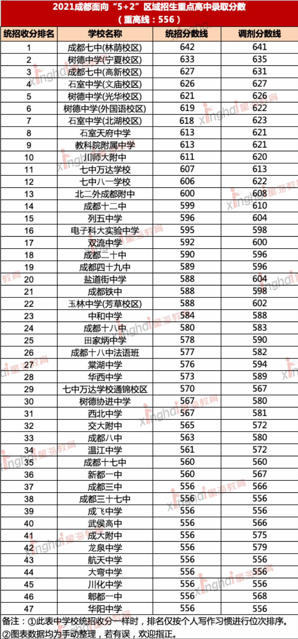 郫县四中的录取分数_郫县4中录取分数线_郫县四中录取分数线