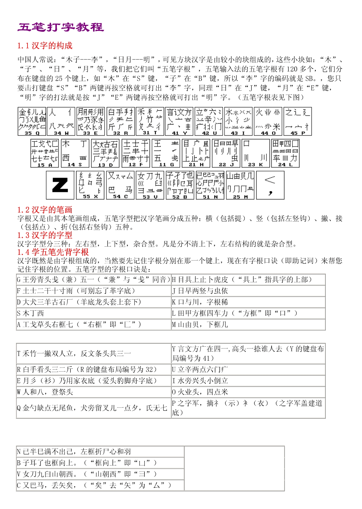 五笔练习打字文章_枣五笔怎么打字五笔_五笔打字练习测试
