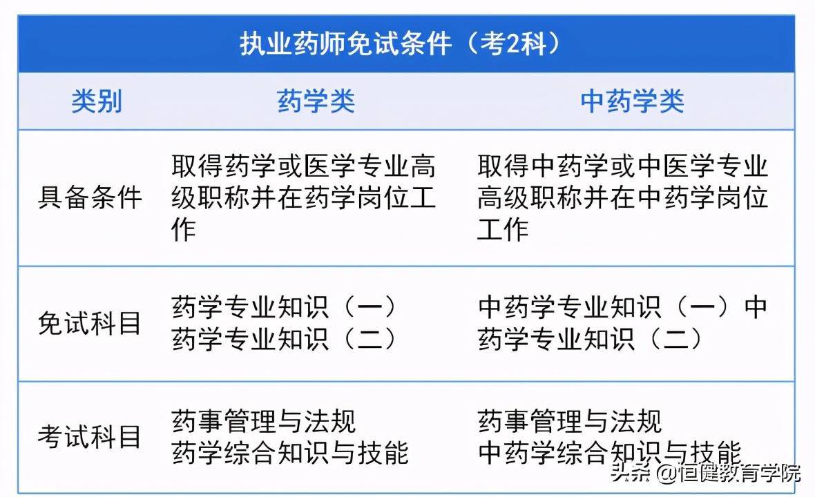 2024年报考药师需要什么条件_今年药师报考条件_2021年报考药师证的条件