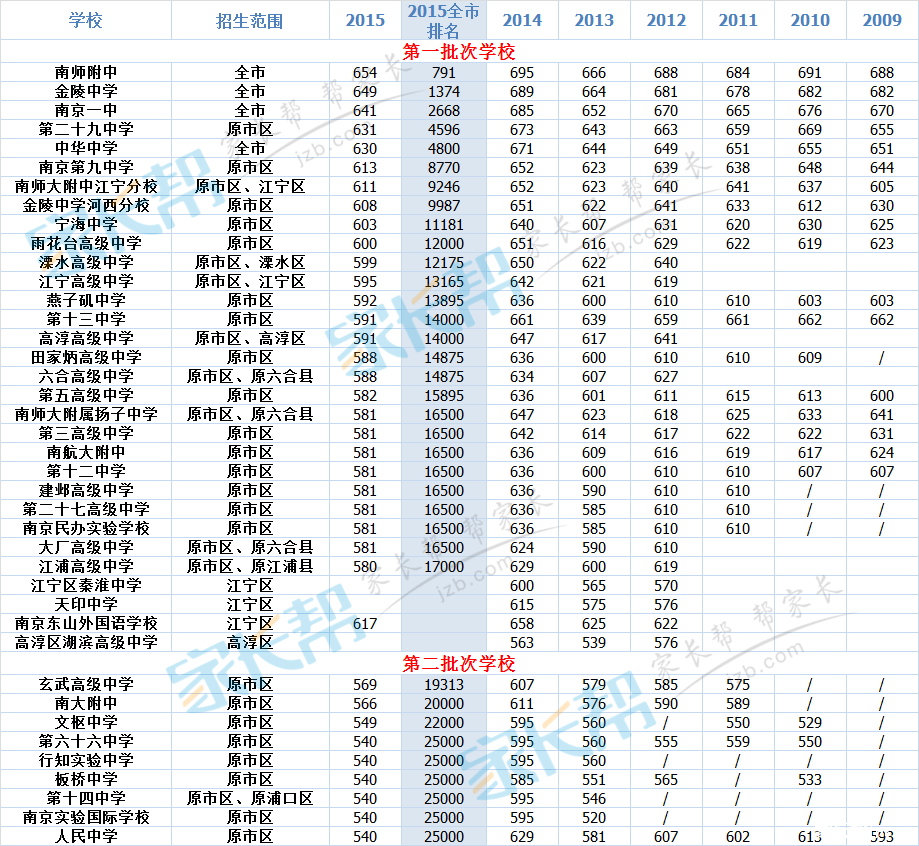 徐水综合高中高考成绩_徐水综合高中分数线_徐水综合高中高考