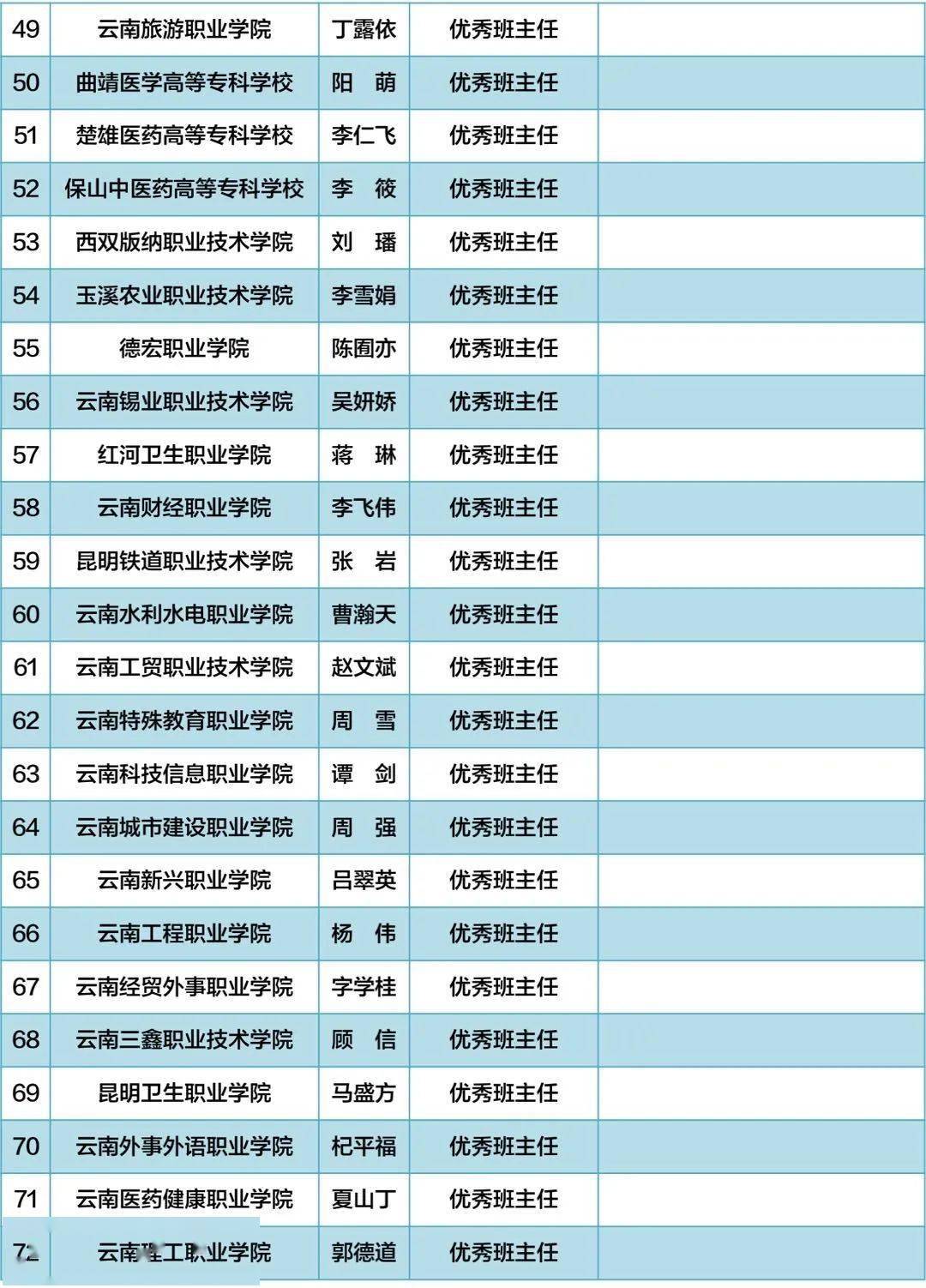 云南民族高中录取分数_云南民族中学录取分数_云南民中学校的录取分数线