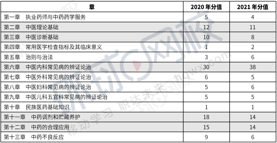2021年会计中级考试费用_中级会计师考试费用_会计中级职称考试费
