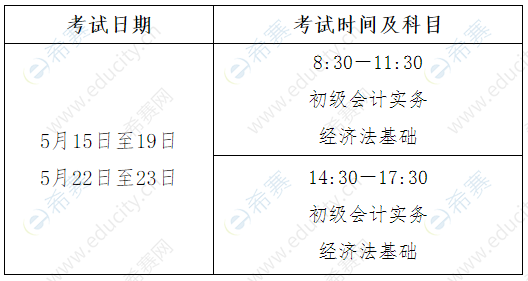 2024年年经济师报名时间_经济师考试报名表什么时候交_2020年经济师报名日期
