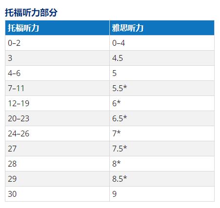 雅思与托福的区别_雅思和托福哪一个含金量高_雅思和托福哪个实用性强