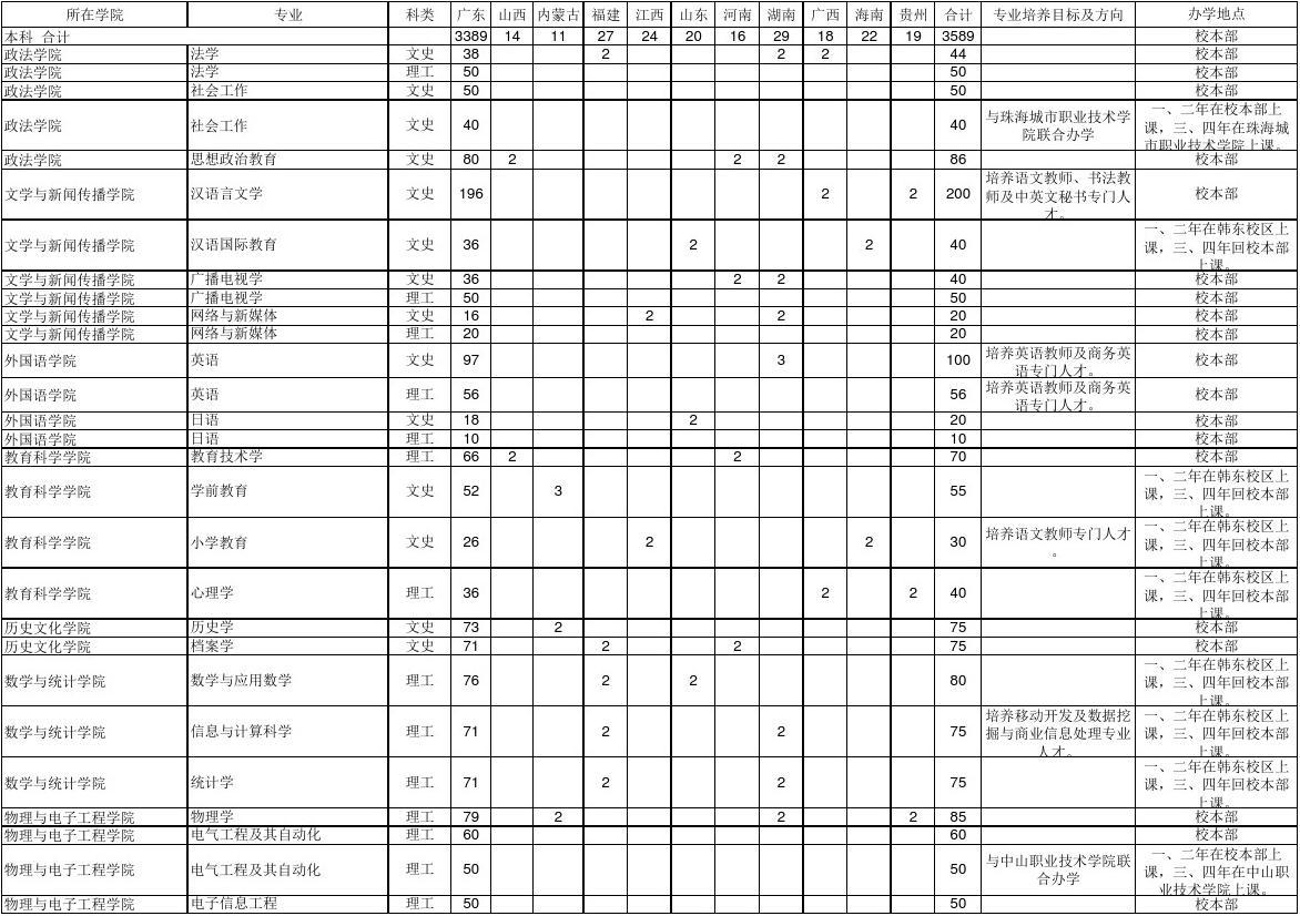 福建省人力资源管理师_2024年福建人力资源师报考_福建省人力资源师报考条件