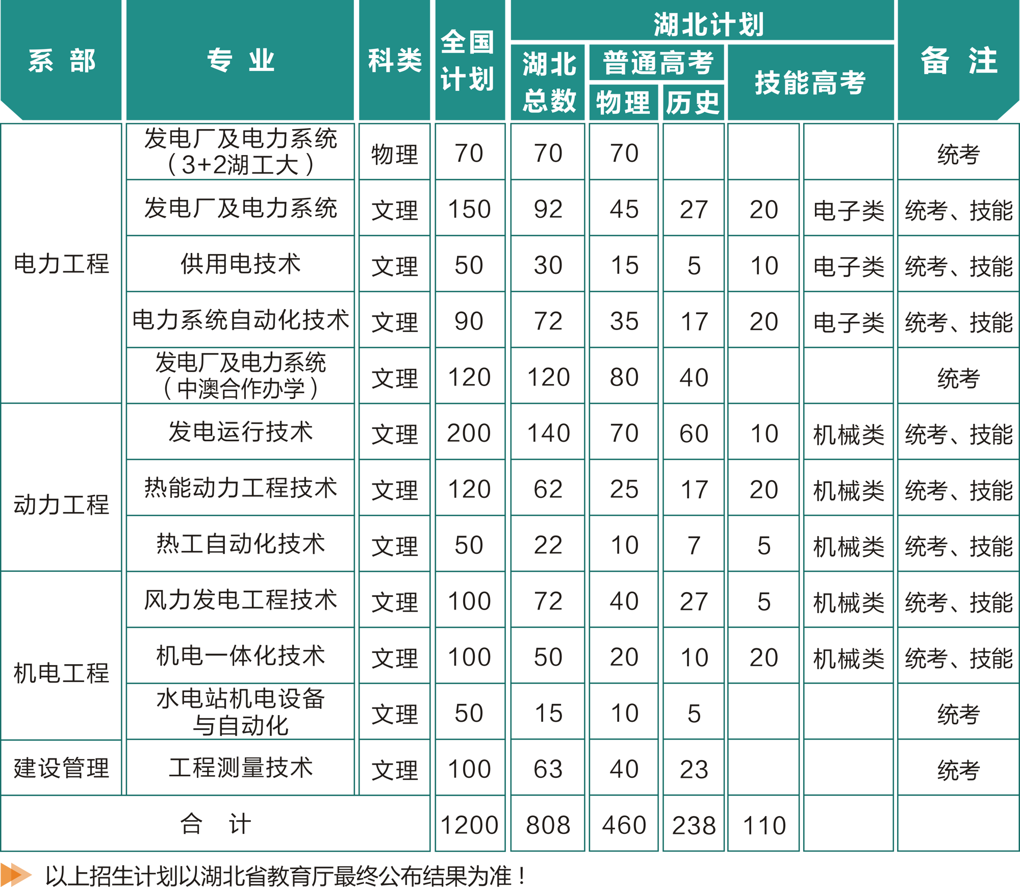 广东省电水利的求职信_广东省电力工业职业技术学校_工业省电设备