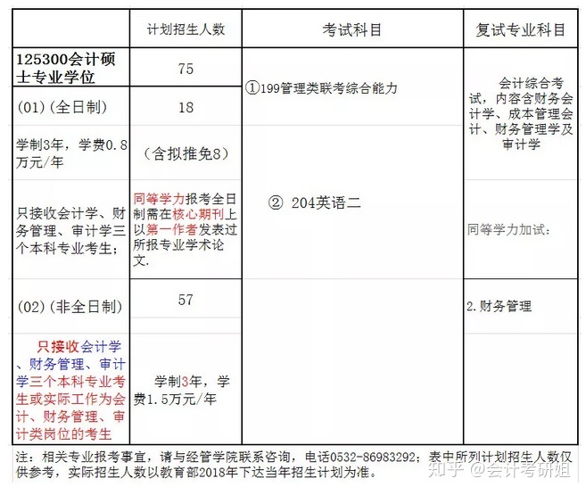 中级会计的报考条件_中级报名条件会计_中级报考会计条件有哪些