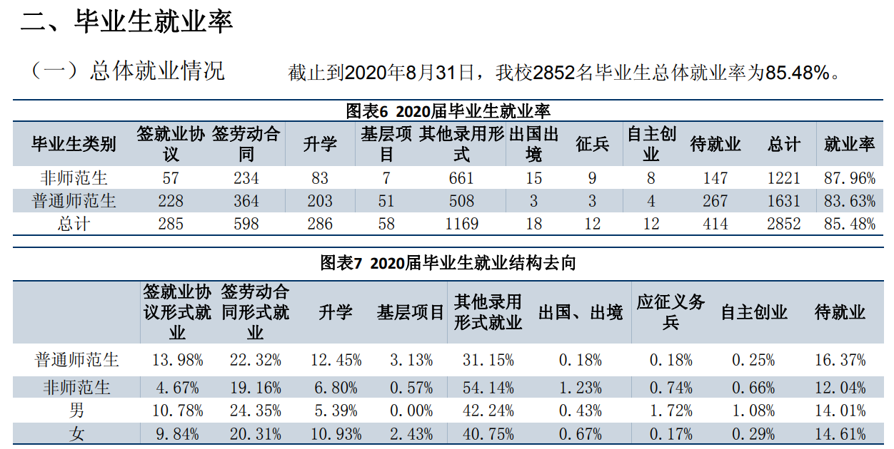 有前景的专业_前景好的专业有哪些_有较好前景的专业