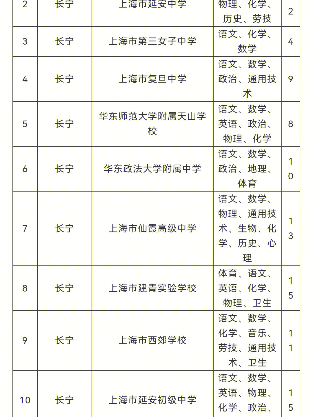 泰安中专学校排名榜_山东泰安中专学校有哪些_泰安中专职业学校排名