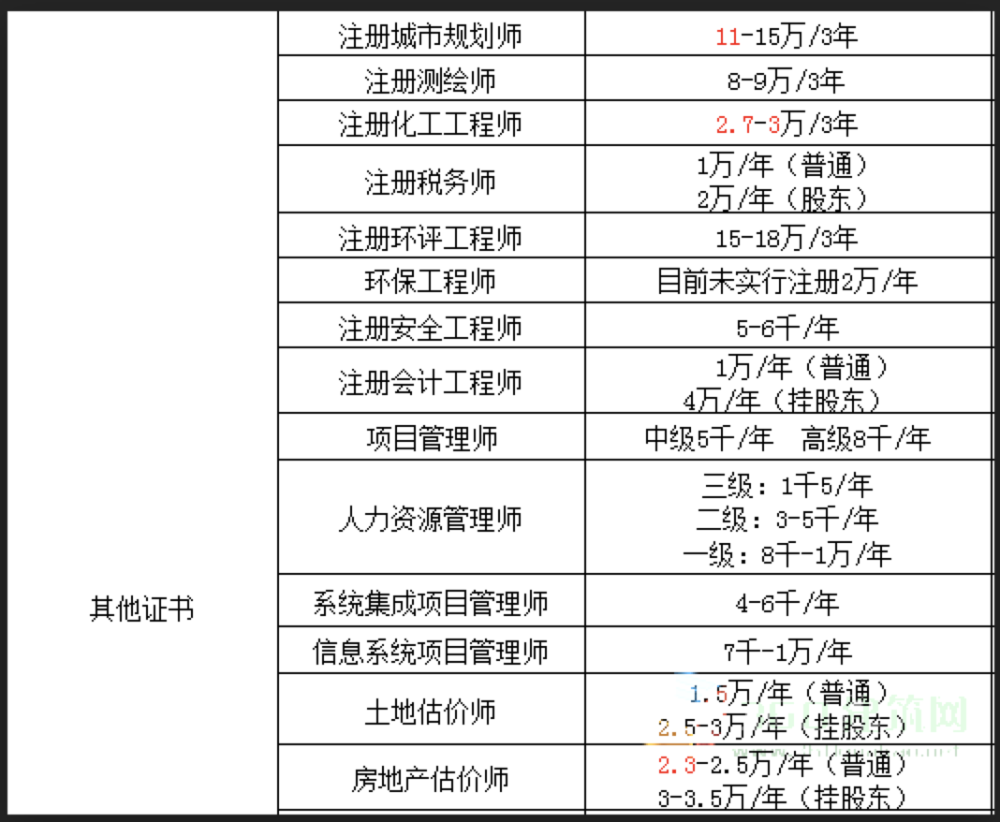2017年建造师挂靠价格_58建造师挂靠网_2024年咨询师挂靠网