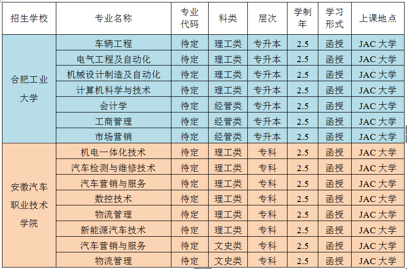51自学网英语自学网_2023安徽自学考试网_ps自学教程自学网