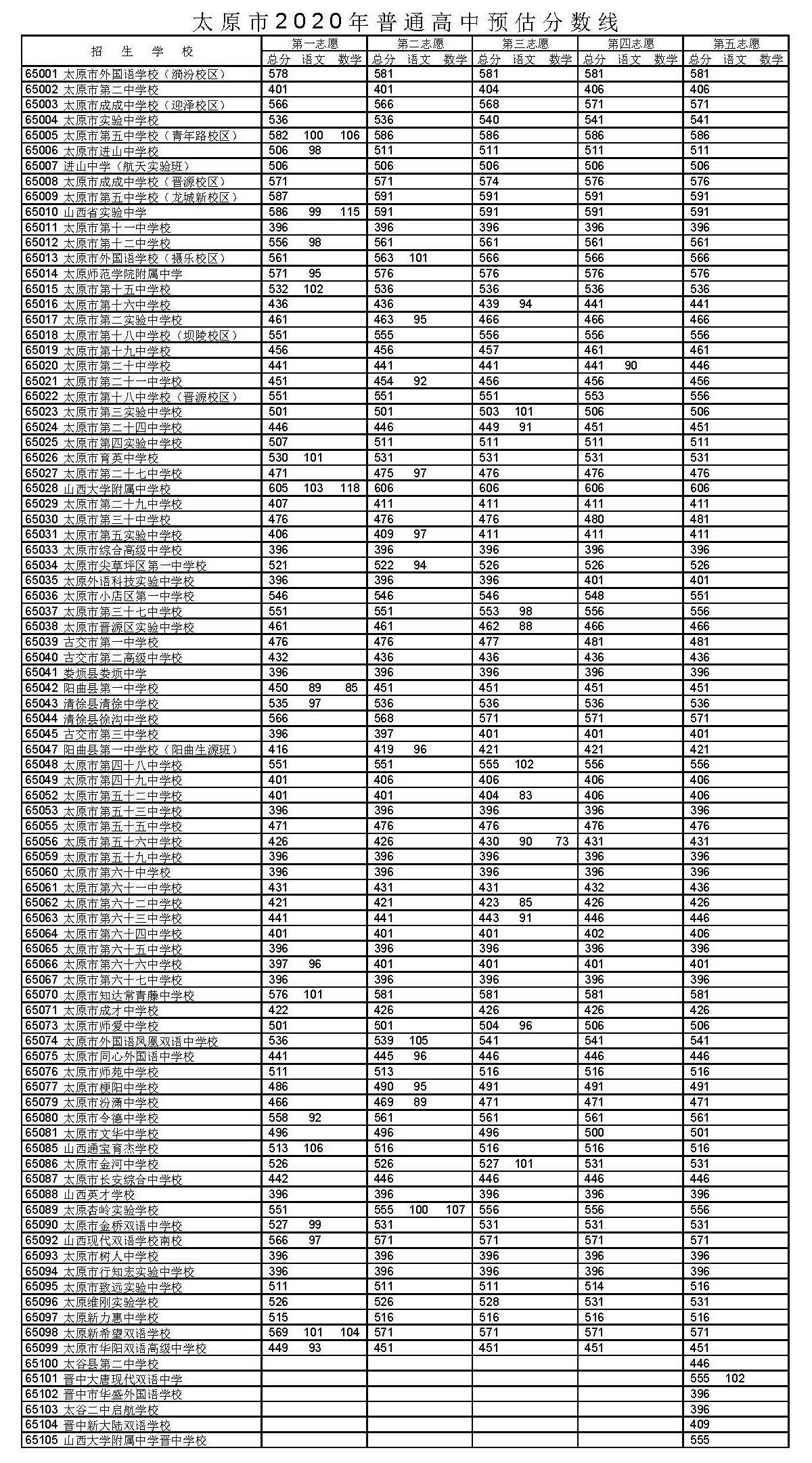 2020高考录取分数线排行_高考录取分数线排行榜2020_2023年高考录取分数线排名