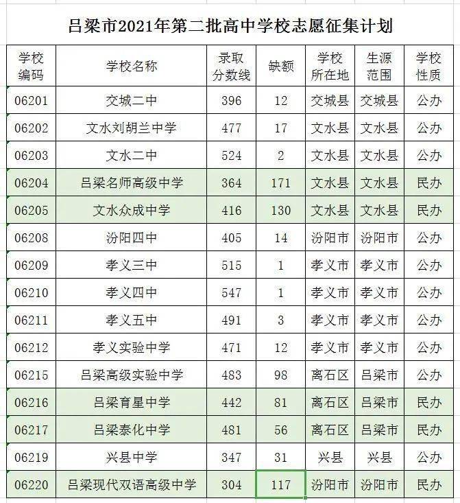 新高考1卷是哪些省_高考名次是省_高考新课标123卷