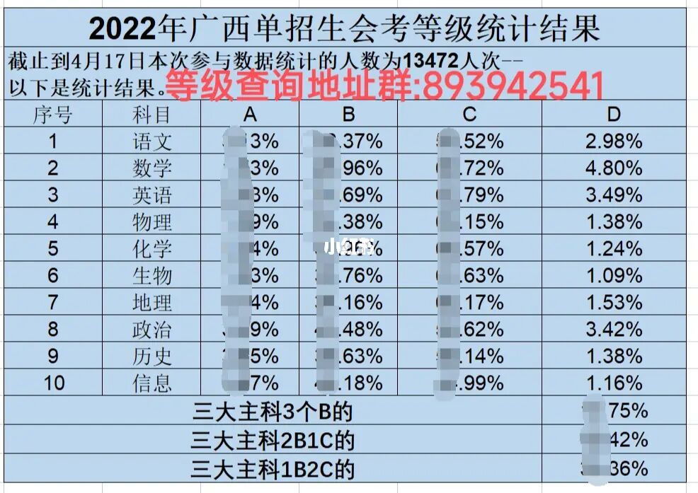 高考名次是省_新高考1卷是哪些省_高考新课标123卷