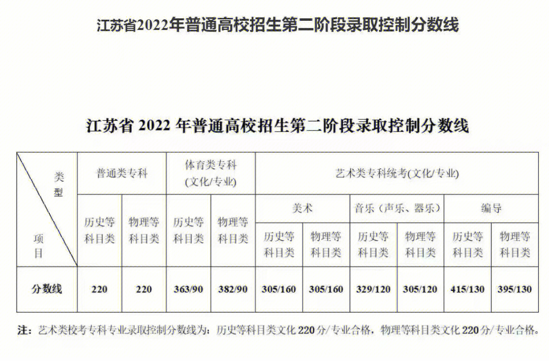 新高考各省份试卷_新高考一卷省份_新高考各省试卷