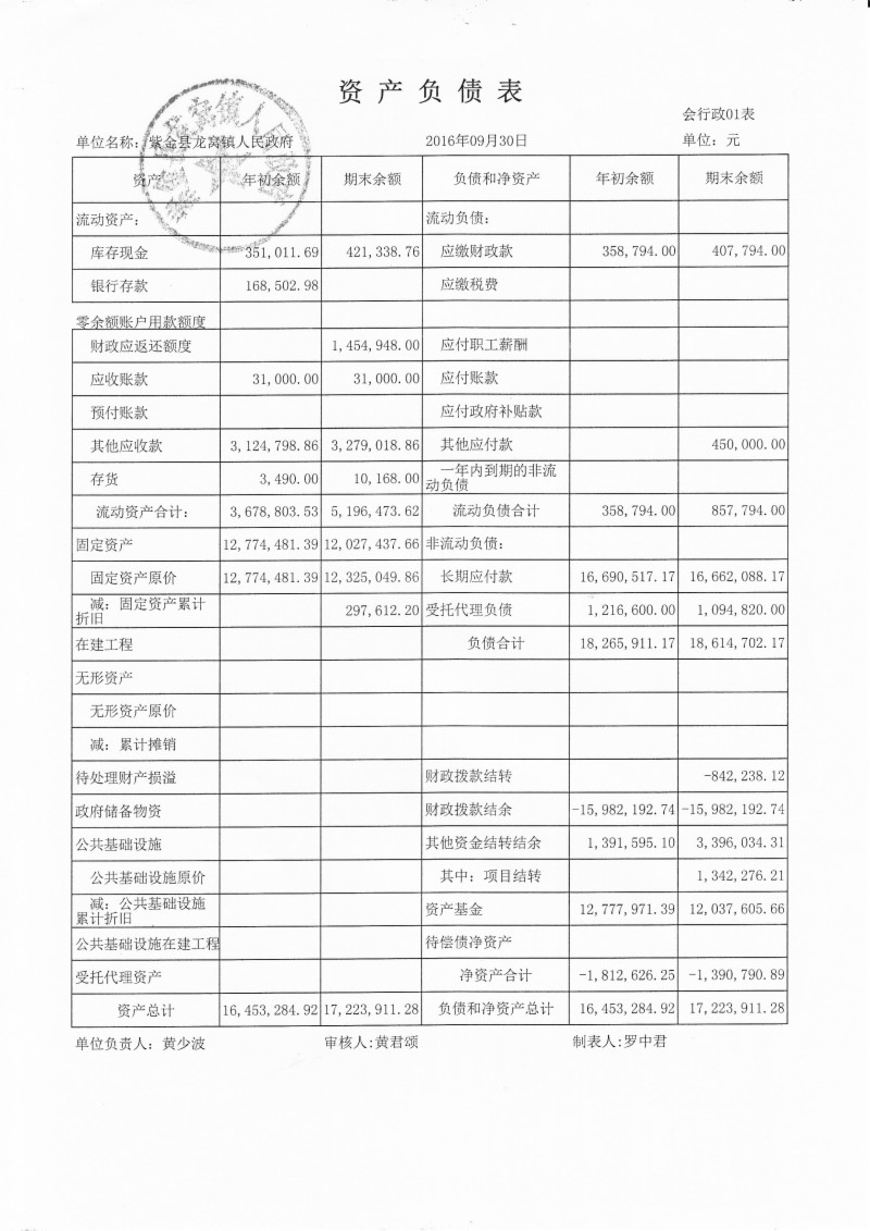 经营会计报表八大功能_经营会计报表_经营报表的作用