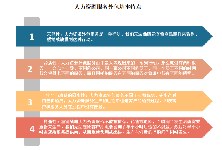 2024年是什么年啊_2024年人力资源需要学什么_学人力需要什么证书