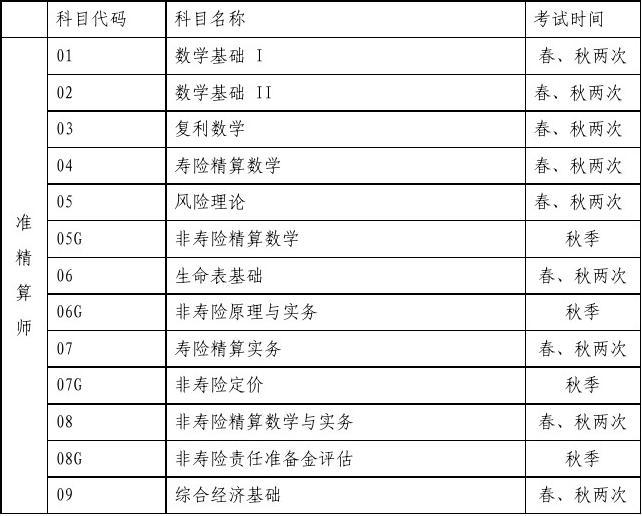 2级建造师的考试科目_精算师考试科目用书_招标师考试科目