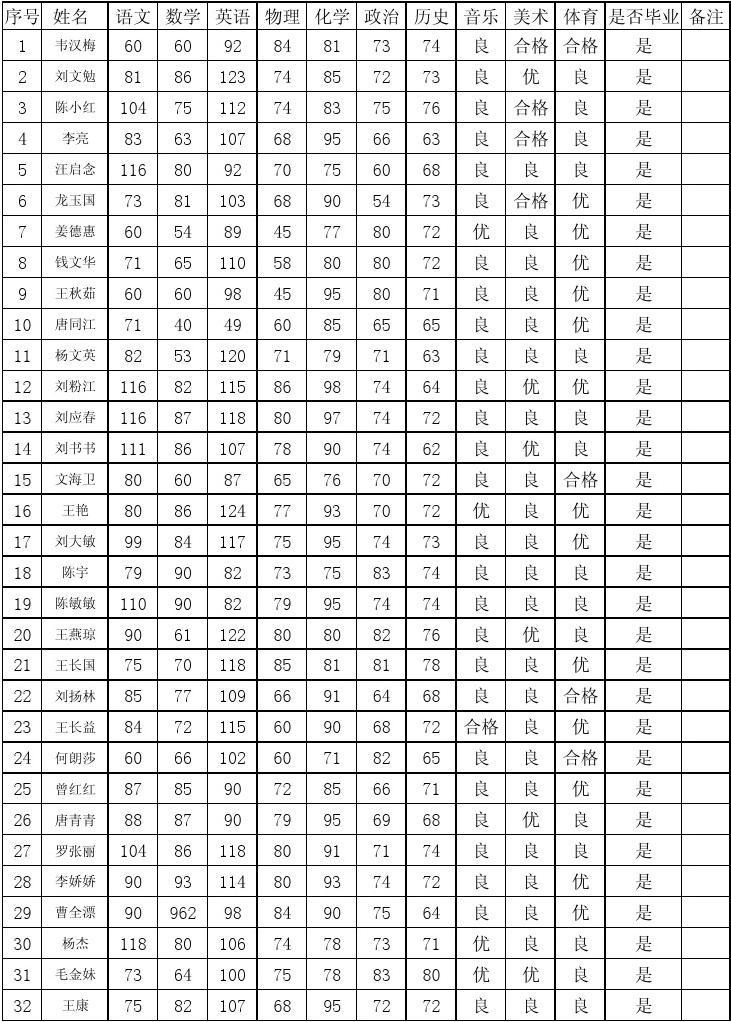 河北衡水中学录取分_河北衡水中学分数线_河北衡水中学的分数线